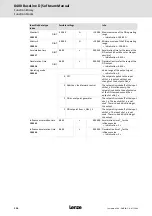 Предварительный просмотр 156 страницы Lenze L-force 8400 BaseLine D Software Manual