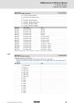 Предварительный просмотр 209 страницы Lenze L-force 8400 BaseLine D Software Manual