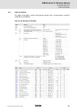 Предварительный просмотр 219 страницы Lenze L-force 8400 BaseLine D Software Manual