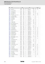 Предварительный просмотр 220 страницы Lenze L-force 8400 BaseLine D Software Manual