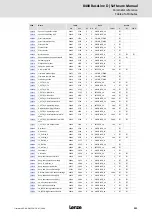 Предварительный просмотр 221 страницы Lenze L-force 8400 BaseLine D Software Manual