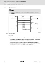 Предварительный просмотр 47 страницы Lenze L-force 8400 protec Communications Manual