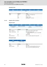 Preview for 51 page of Lenze L-force 8400 protec Communications Manual