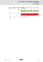 Preview for 68 page of Lenze L-force 8400 protec Communications Manual