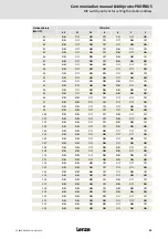 Preview for 92 page of Lenze L-force 8400 protec Communications Manual