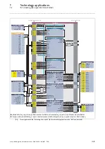 Preview for 431 page of Lenze L-force 8400 Series Reference Manual