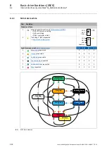 Preview for 512 page of Lenze L-force 8400 Series Reference Manual