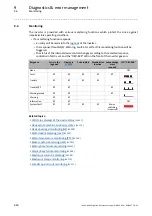 Preview for 640 page of Lenze L-force 8400 Series Reference Manual