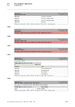 Preview for 861 page of Lenze L-force 8400 Series Reference Manual