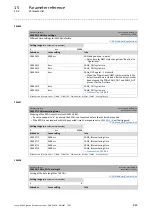 Preview for 881 page of Lenze L-force 8400 Series Reference Manual