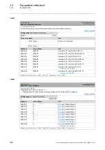 Preview for 888 page of Lenze L-force 8400 Series Reference Manual