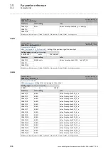 Preview for 906 page of Lenze L-force 8400 Series Reference Manual