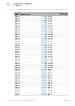 Preview for 1013 page of Lenze L-force 8400 Series Reference Manual