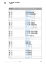 Preview for 1015 page of Lenze L-force 8400 Series Reference Manual