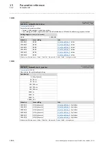 Preview for 1056 page of Lenze L-force 8400 Series Reference Manual