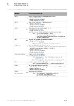 Preview for 1462 page of Lenze L-force 8400 Series Reference Manual