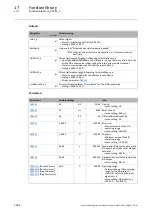 Preview for 1463 page of Lenze L-force 8400 Series Reference Manual