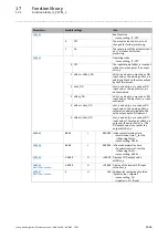 Preview for 1464 page of Lenze L-force 8400 Series Reference Manual