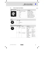 Preview for 33 page of Lenze L-force 930 fluxxtorque Mounting Instructions