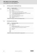 Preview for 38 page of Lenze L-force 9400 E94ASHE Series Commissioning Manual