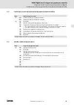 Preview for 81 page of Lenze L-force 9400 E94ASHE Series Commissioning Manual