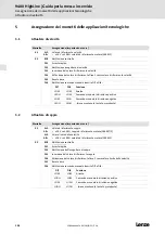 Preview for 102 page of Lenze L-force 9400 E94ASHE Series Commissioning Manual