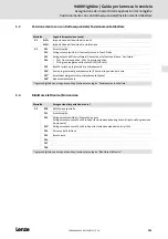 Preview for 103 page of Lenze L-force 9400 E94ASHE Series Commissioning Manual