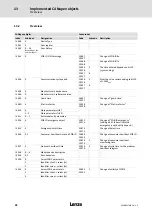 Preview for 92 page of Lenze L-force CANopen EMF2178IB Communications Manual