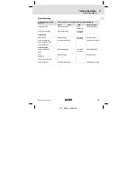 Preview for 17 page of Lenze L-force Communication LECOM-A Mounting Instructions