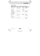 Предварительный просмотр 57 страницы Lenze L-force Communication LECOM-A Mounting Instructions