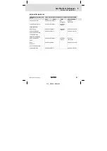 Предварительный просмотр 97 страницы Lenze L-force Communication LECOM-A Mounting Instructions