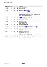 Preview for 3 page of Lenze L-force GFL Operating Instructions Manual