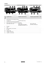 Preview for 6 page of Lenze L-force GFL Operating Instructions Manual