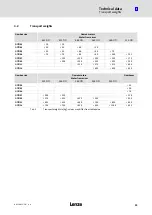 Preview for 15 page of Lenze L-force GFL Operating Instructions Manual