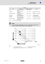 Preview for 53 page of Lenze L-force GFL Operating Instructions Manual