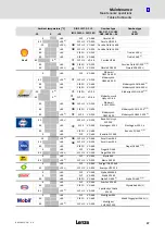 Preview for 57 page of Lenze L-force GFL Operating Instructions Manual