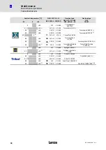 Preview for 58 page of Lenze L-force GFL Operating Instructions Manual