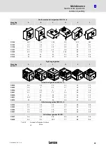 Preview for 63 page of Lenze L-force GFL Operating Instructions Manual