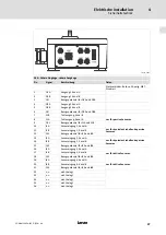 Preview for 27 page of Lenze L-force Mounting Instructions