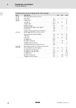 Preview for 28 page of Lenze L-force Mounting Instructions