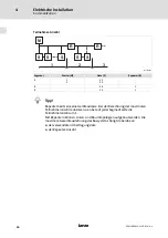 Preview for 34 page of Lenze L-force Mounting Instructions