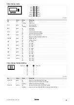 Preview for 39 page of Lenze L-force Mounting Instructions