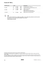 Preview for 42 page of Lenze L-force Mounting Instructions