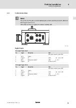 Preview for 63 page of Lenze L-force Mounting Instructions