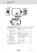 Preview for 14 page of Lenze LDEC Series System Manual