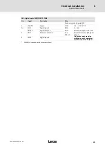 Preview for 35 page of Lenze LDEC Series System Manual