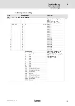 Preview for 45 page of Lenze LDEC Series System Manual