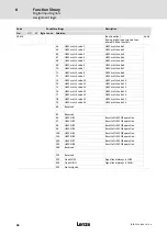 Preview for 48 page of Lenze LDEC Series System Manual