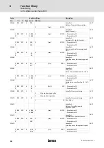 Preview for 60 page of Lenze LDEC Series System Manual