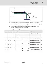 Preview for 67 page of Lenze LDEC Series System Manual